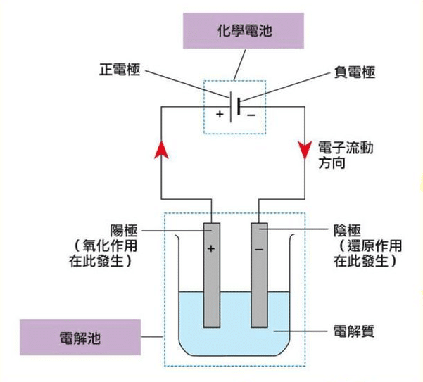 陰極防蝕原理